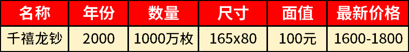 千禧龙钞.png
