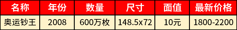 奥运钞王.png