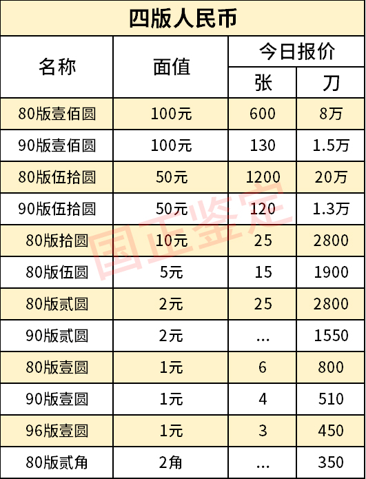 国正四版币价格.jpg