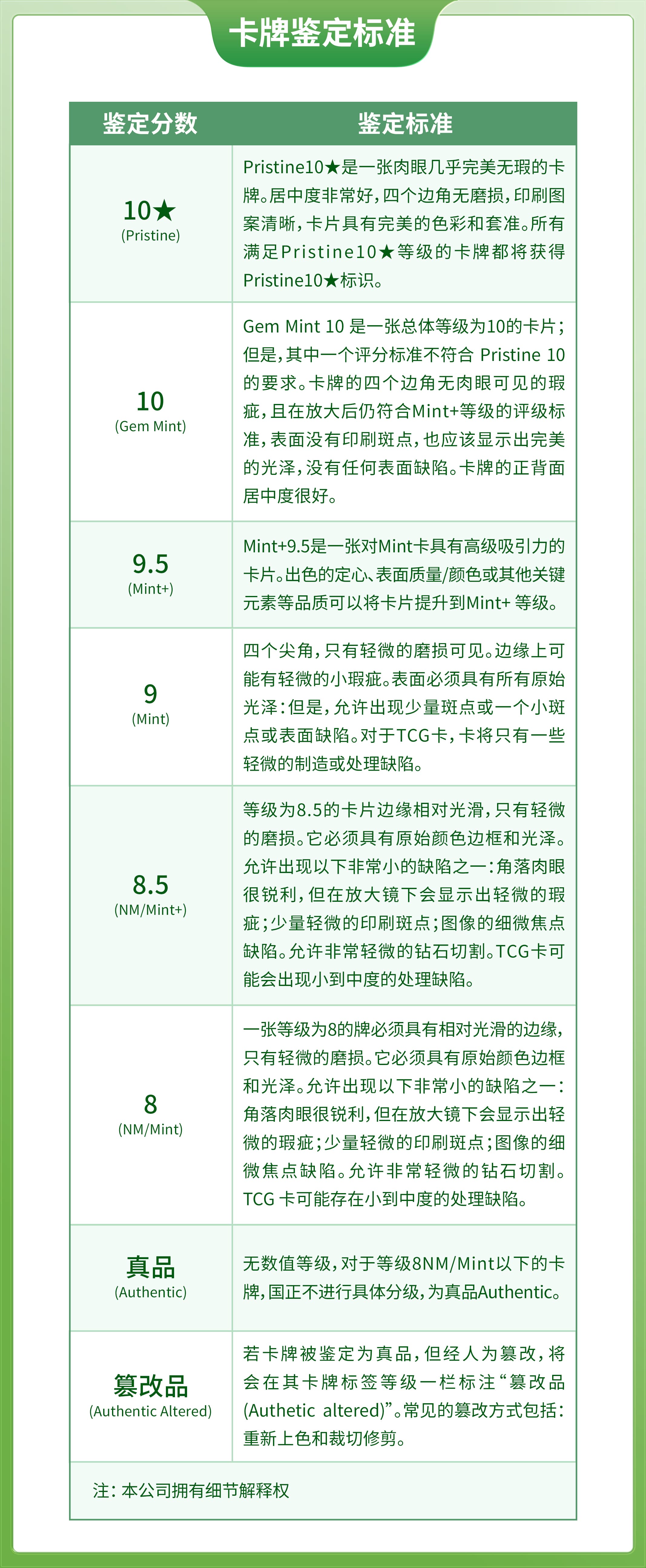 卡牌鉴定标准.jpg