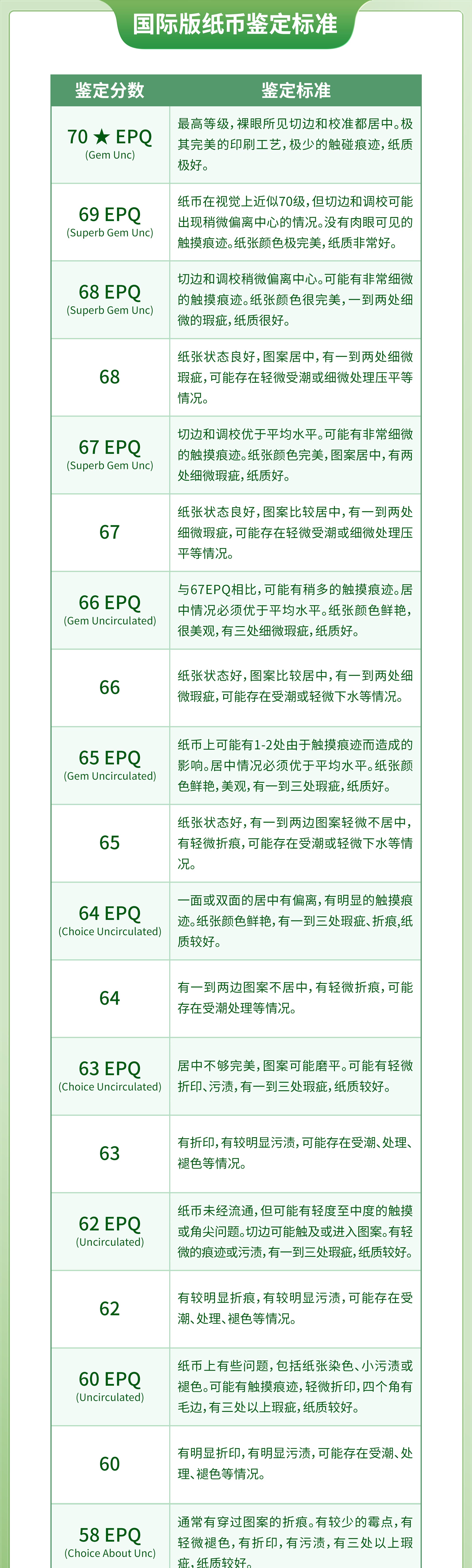 国际版纸币鉴定标准EPQ_01.jpg