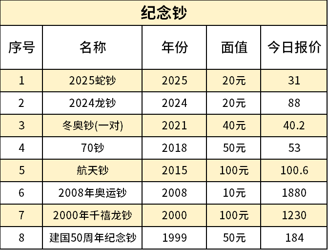1纪念钞.png