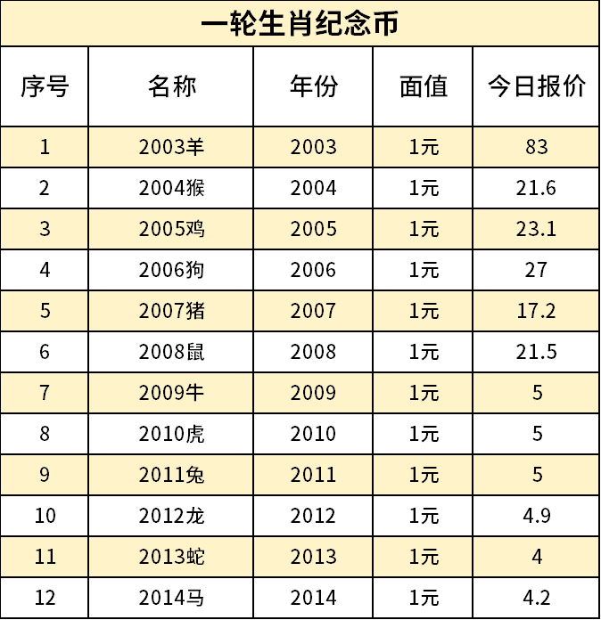 2一轮生肖币.png