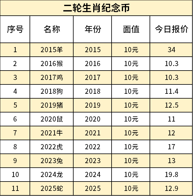 3二轮生肖币.png