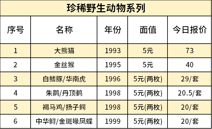 6珍惜动物.png