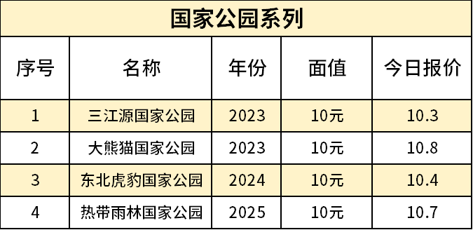 13国家公园.png
