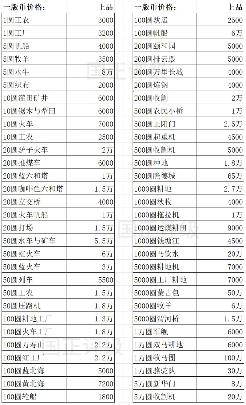 一版币价格表_compressed_resized.jpg